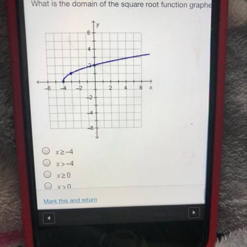 What is the domain of the square root function graphe

6
4.
4
2
B
х
6
4
2
6
х2-4
x5-4
ОООО
x20
xon