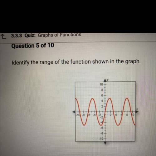 Identify the range of the function shown in the graph
