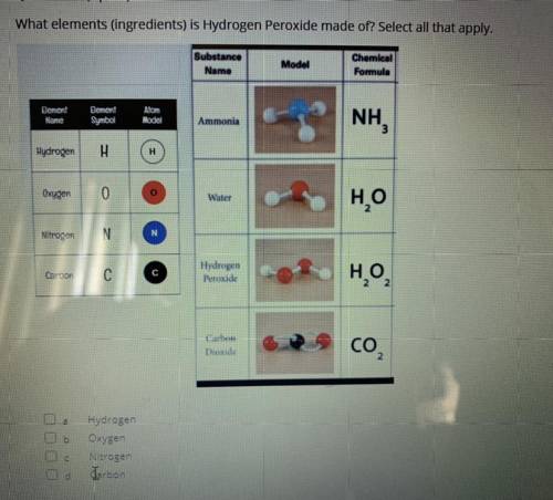 What elements ( ingredients) is made of?

A . Hydrogen
B . oxygen
C . Nitrogen
D . Carbon