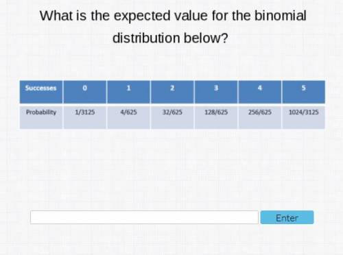 What is the expected value for the binomial distribution below? Successes 0 1 2 3 4 5 Probability 1
