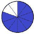 Which model represents a fraction greater than Three-fifths?

A circle divided into 5 equal parts.