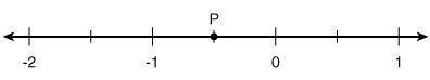 Which of the following statements best describes P on the number line shown? P = -1.5 P > -1 P 0