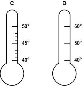 Please Help! 100 Points!

Look at the two thermometers.
Which statement explains which thermometer