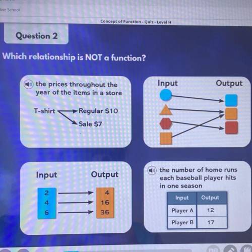 Question 2
Which relationship is NOT a function?