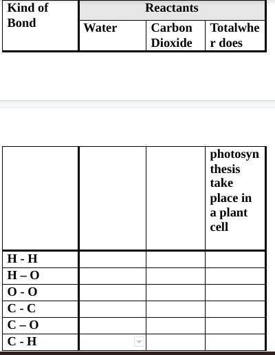 PLEASE HELP! I WILL HELP YOU WITH SOMETHING TOO!
Fill in chart