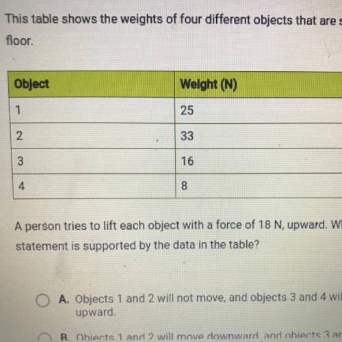 This table shows the weights of four different objects that are sitting on the floor. A person trie