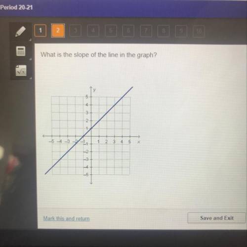 What is the slope of the line in the graph?

5
4
3
2
1
-54-3
-1
1
2
3
5
X
2
3
5
