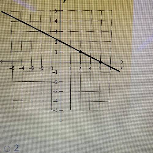 What is the slope of the line below?? 
pls help!