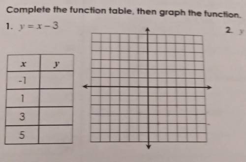 Complete the function table, then graph the function