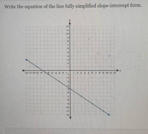 Write the equation of the line fully simplified slope-intecept form.