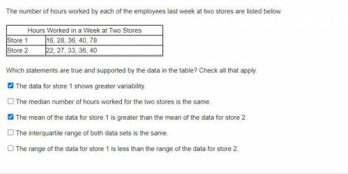 The number of hours worked by each of the employees last week at two stores are listed below.

Whi