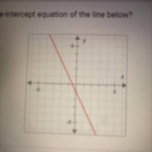What is the slope-intercept equation of the line below?

A. y = -2x - 1
B. y = 2x + 1
O C. y=-2x+1