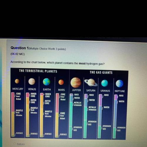 Question 1 (Multiple Choice Worth 3 points)

(06.02 MC)
According to the chart below, which planet