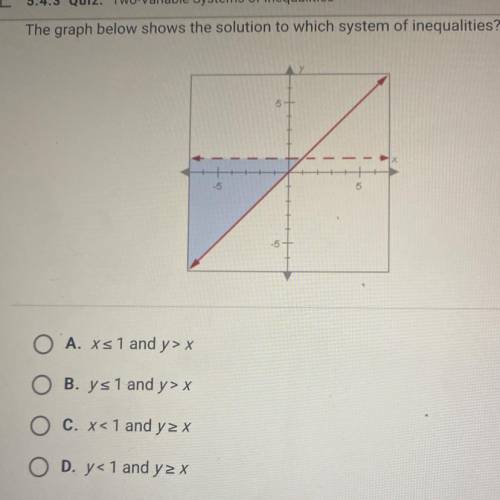 The graph below shows the solution to which system of inequalities?

O A. Xs 1 and y>
B. ys 1 a