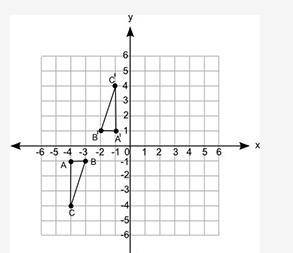 BRAINLIEST AND 30 POINTS PLZ HELP ASAP

The figure shows two triangles on the coordinate grid:
Wha