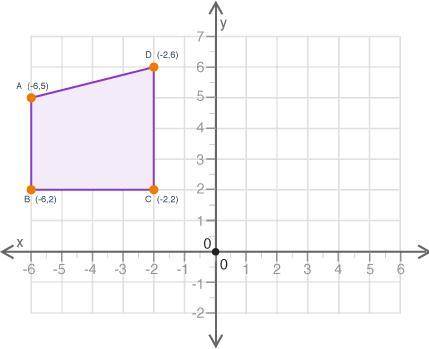 A polygon is shown on the graph:

If the polygon is translated 4 units down and 5 units right, wha
