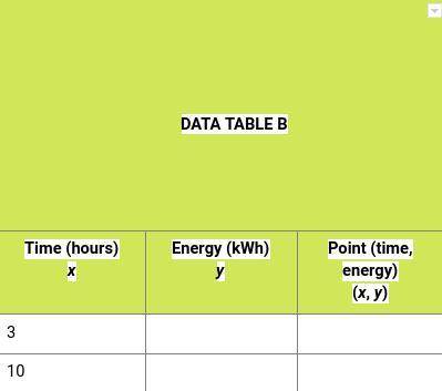 Use the data given to complete the table for your second bulb. HELPP