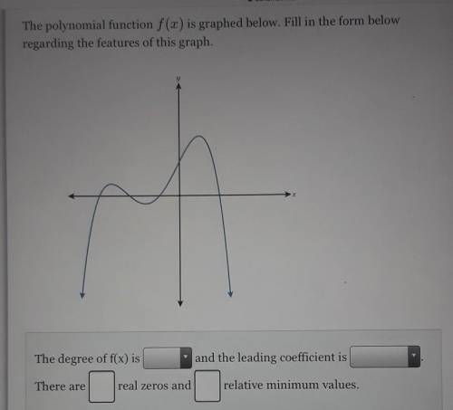 The polynomial function f(x) is graphed below. Fill in the form below regarding the features of th