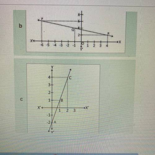 Draw the graph of the linear equation y = 3x - 2