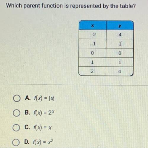 Which parent function is represented by the table?
Please and thank you :)