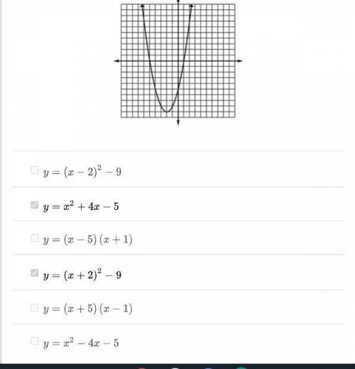 Select the equation(s) that represent the parabola graphed below.

WILL MARK BRAINLIEST FOR FASTES