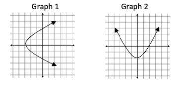 Which of the following is true about the graphs below?

A. Graph 1 is a function; Graph 2 is not.