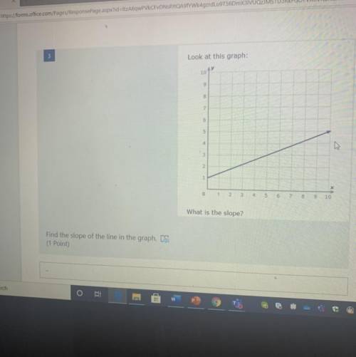What is the slope?
Find the slope of the line in the graph.