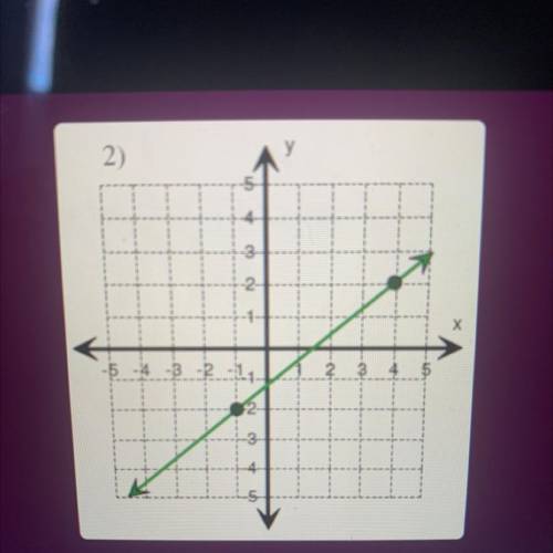 Find the slope
please help!