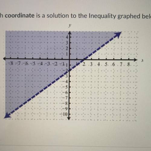 Which coordinates is a solution to the inequality graphed below:

.(-5,1)
.(1,-5)
.(5,1)
.(5,-1)