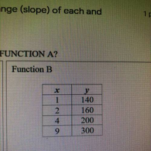 What is the rate of change of function B