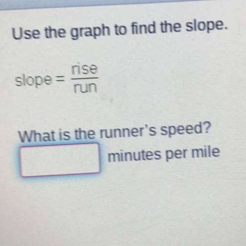 Use the graph to find the slope