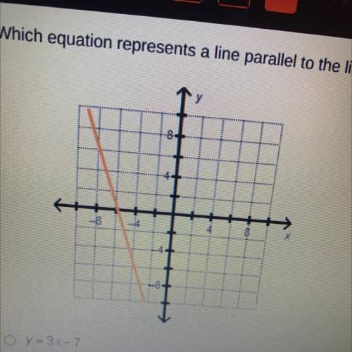 Which equation represents a line parallel to the line shown on the graph?