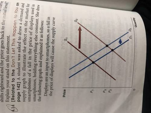 [Related to the Don't Let This Happen to You page 142] A student was asked to draw a demand and sup