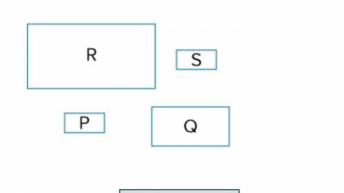 BRAINLIEST

Rectangles P, Q, R, and S are scaled copies of one another. Fo