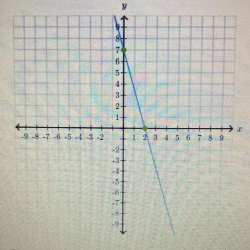 What is the equation of this graph?

A. y = 2x + 7
B. y = -2x + 7
C. y = -2/7x + 7
D. y = -7/2x +