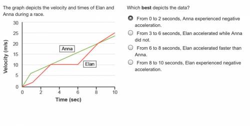 This is about acceleration, velocity and all that mumbo jumbo

Which best depicts the data?
1, Fro