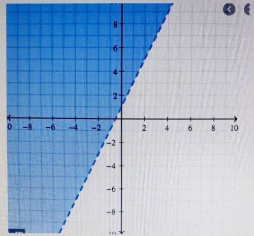Which coordinate is a solution to the linear inequality graphed below?

A) (-2,0) B) (0-1) C) (6,7