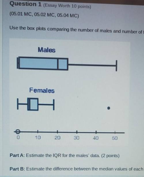 10 points

Part A: Estimate the IQR for the males' data. (2 points)Part B: Estimate the difference