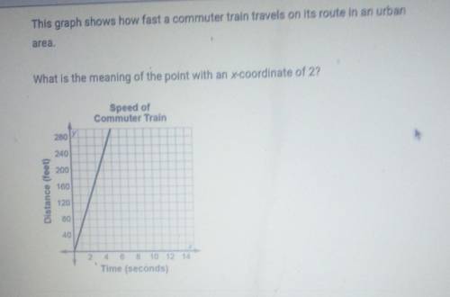 Answer A it takes the commuter train 60 seconds to go 100 ft

answer B the commuter train travels