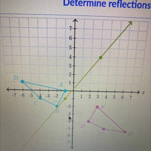 PLEASE GIVE ME A REAL ANSWER!! draw the line of reflection that reflects triangle ABCD onto triangl