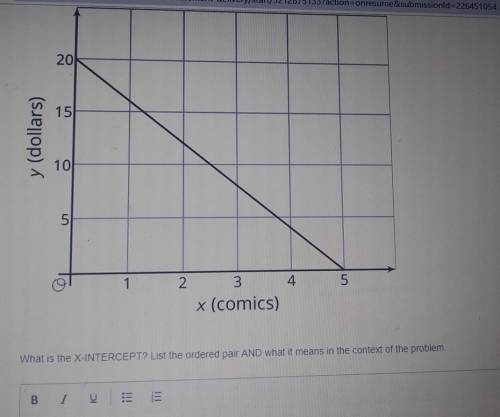 The graph shows a linear relationship between x and y .x represents the number of comic books priya