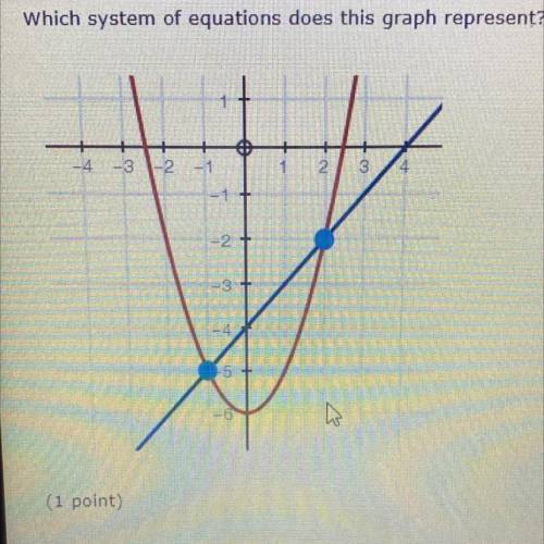 Which system of equations does this graph represent?