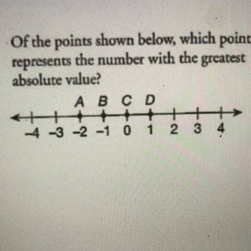 >

Of the points shown below, which point
represents the number with the greatest
absolute valu