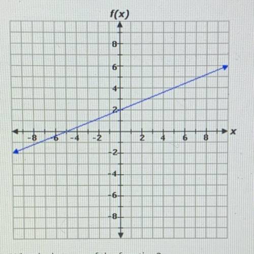 The graph of a linear function is given below.

What is the zero of the function 
A. -5
B.2/5
C.2