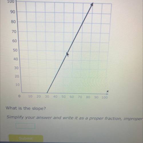 Look at this graph what is the slope