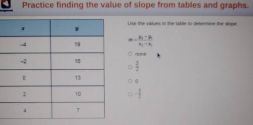 Use the values in the table to determine the slope, m 4 19 x₂-x, O none -2 16 Niw 0 13 OO 2. 10 O 7