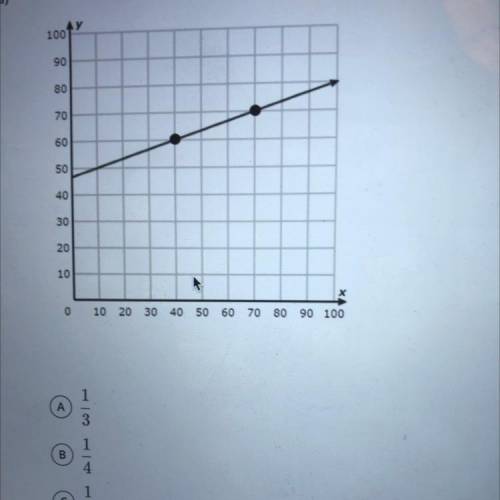 Find the slope of the following graph
A: 1/3
B: 1/4
C: 1/5 
D: 2/3