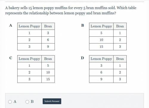 A bakery sells 15 lemon poppy muffin for every 5 bran muffins sold. Which table represents the rela