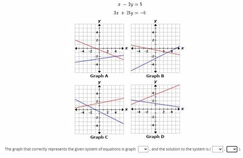 Use the system of equations and graphs below to complete the sentence.