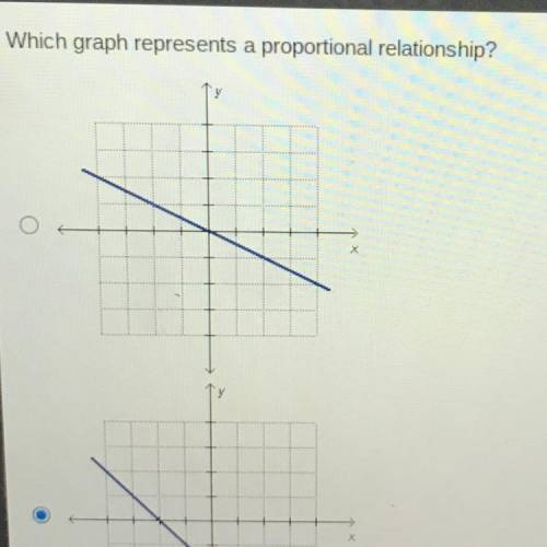 Omg please help. Which graph represents a proportional relationship btw this is on edge
